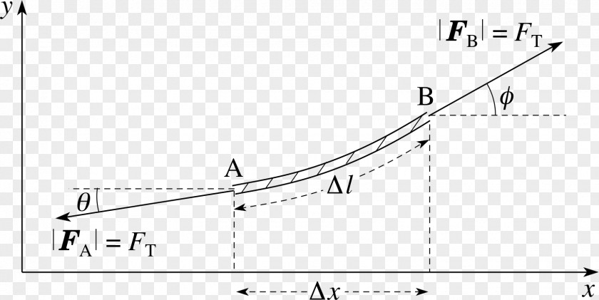 Line Angle Document PNG