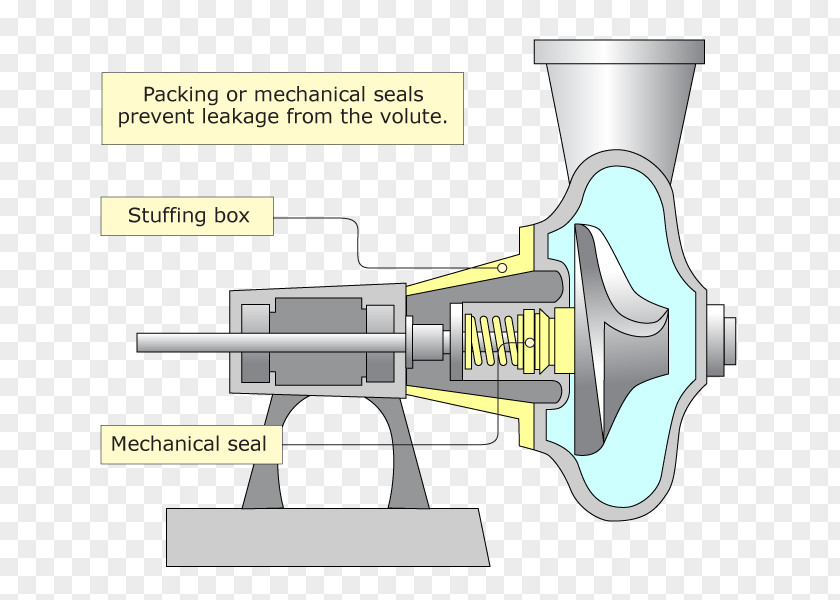Technology Engineering Tool Machine PNG