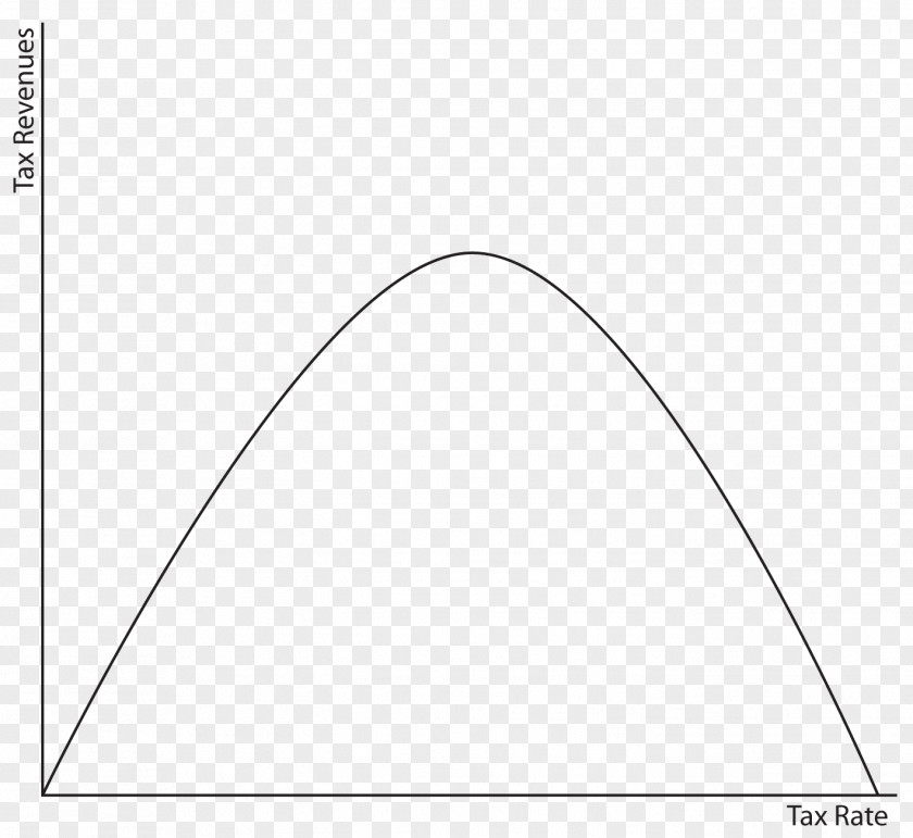Parabola Graph Of A Function Quadratic Equation Zero PNG