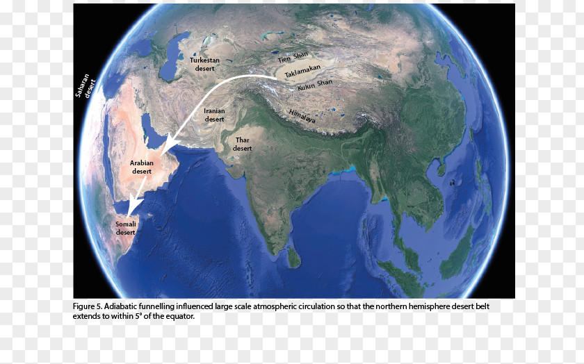 Dry Land Earth Thar Desert Globe Arid Hadley Cell PNG