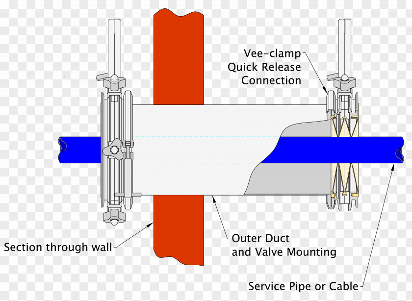 Sealing Valve Diaphragm Control Valves Seal PNG