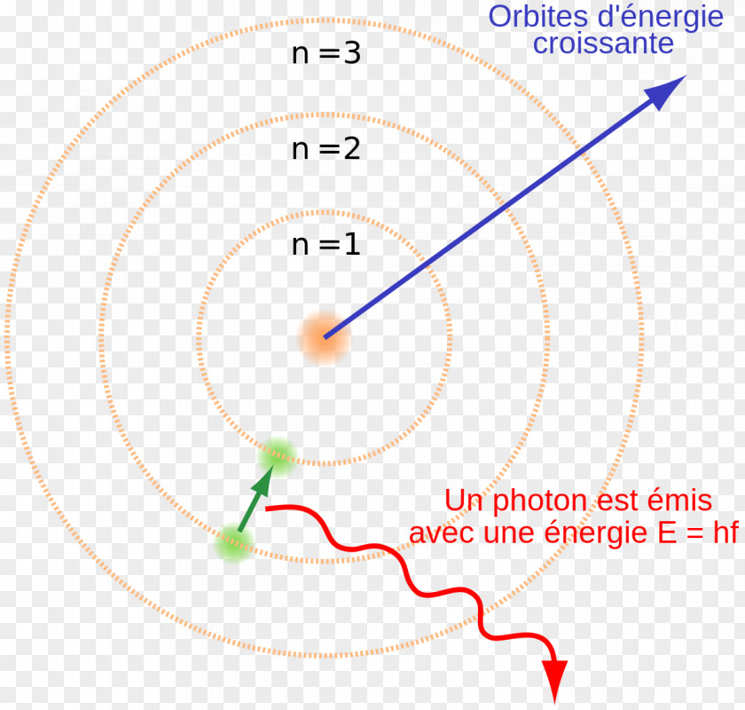 Science Bohr Model Atomic Theory Physicist PNG