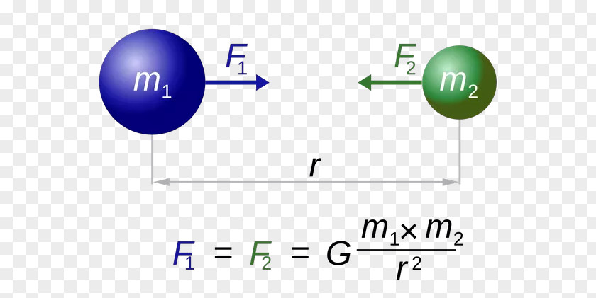 Science Newton's Law Of Universal Gravitation Laws Motion Gravitational Constant Force PNG