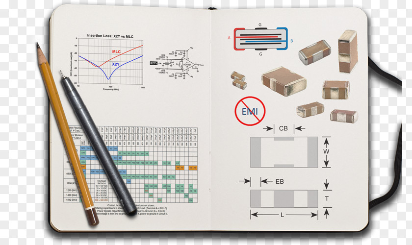 Technology Ceramic Capacitor Feedthrough Line Filter Electromagnetic Interference PNG