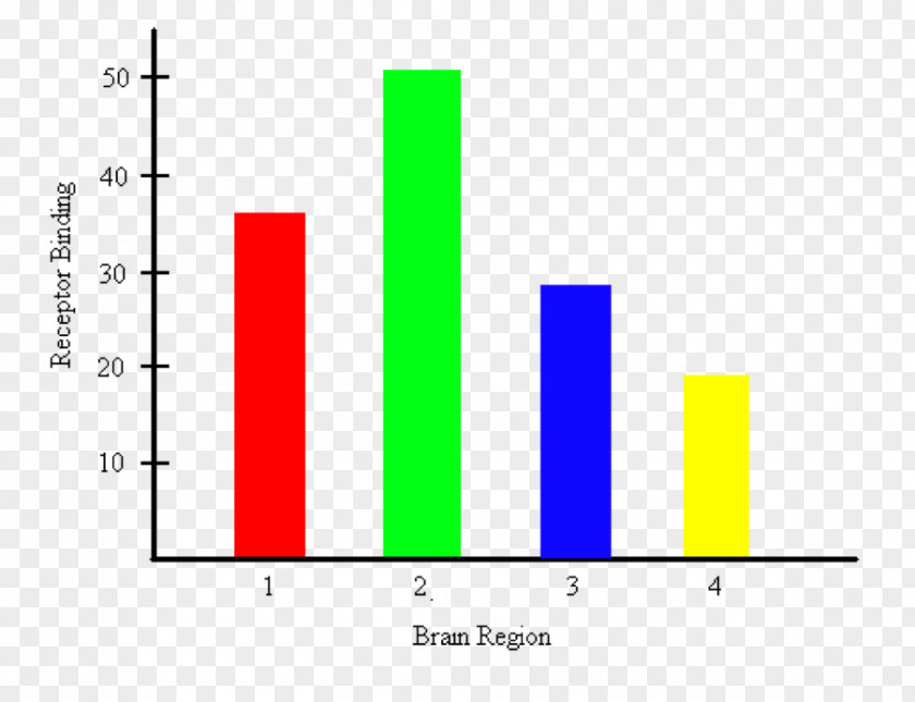 Bar Chart Graph Of A Function Pie Plot PNG