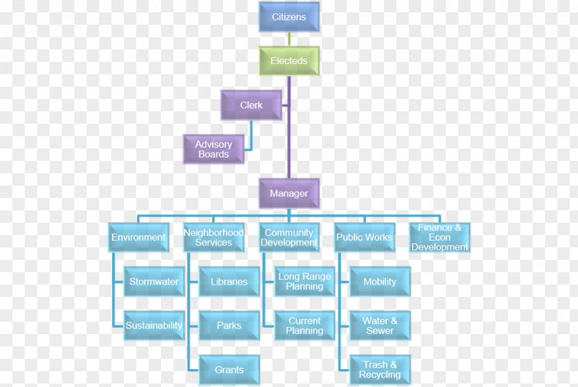 Design Brand Organization Diagram PNG