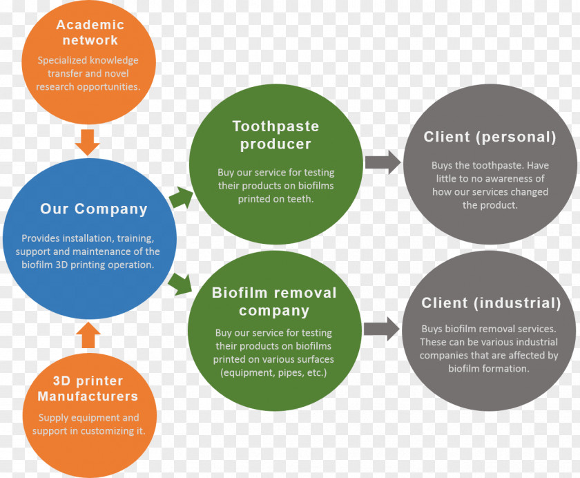 Swot Marketing Plan Printing Business PNG