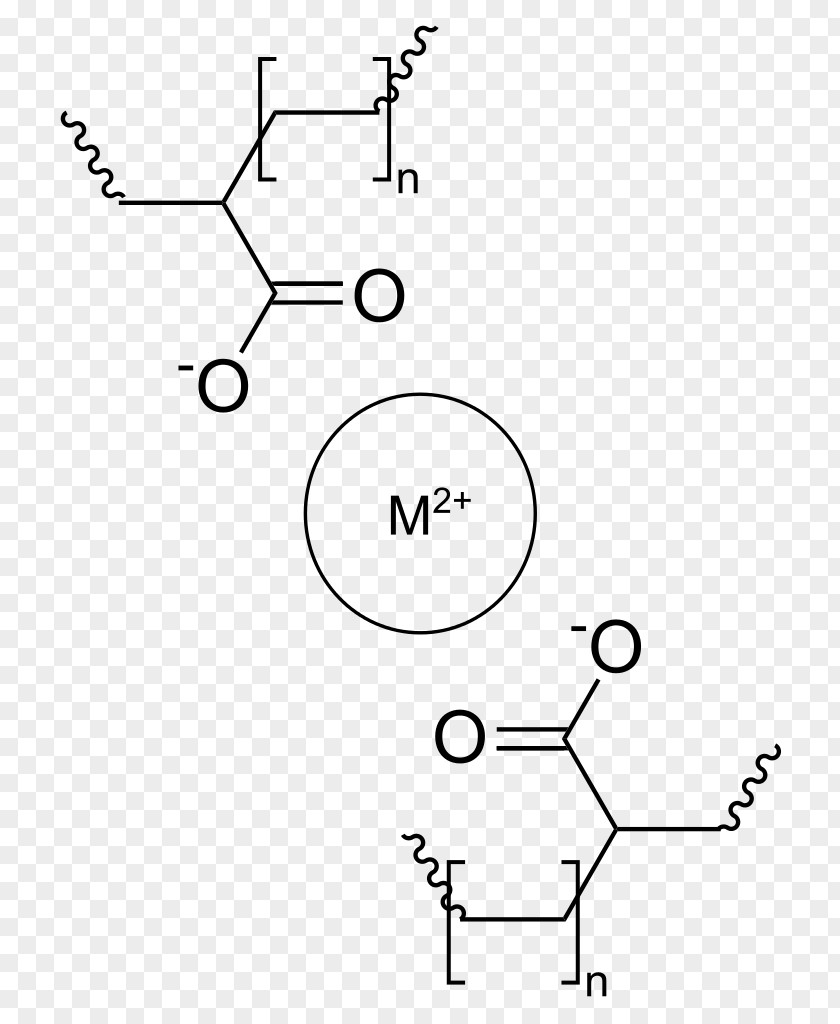 Ethylene Diurea Ionomer Wikipedia Polyethylene Thermoplastic Acrylic Acid PNG