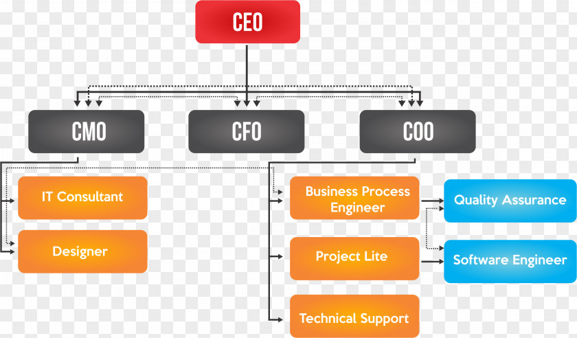 Marketing Organization Plan Strategy PNG