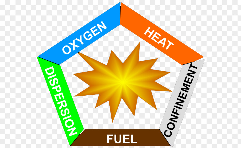 Dust Explotion Organization Danger Zone Computer Project Table PNG