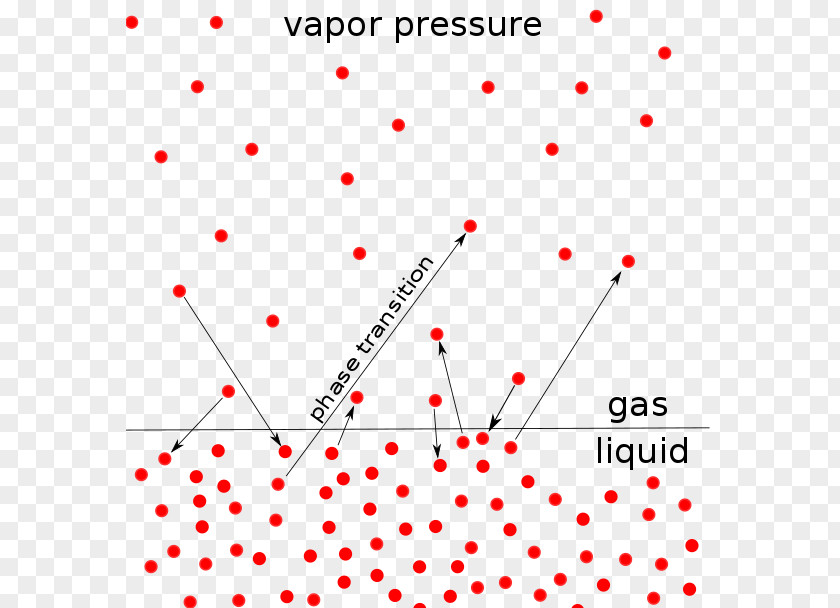 Water Vapour Vapor Pressure Liquid Colligative Properties PNG