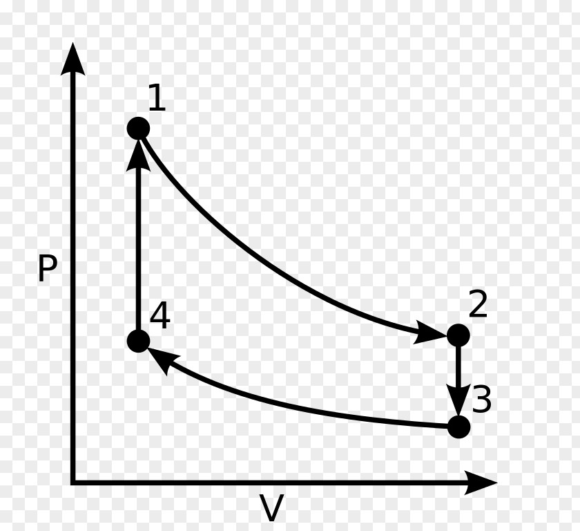 Engine Stirling Cycle Thermodynamic Heat Thermodynamics PNG