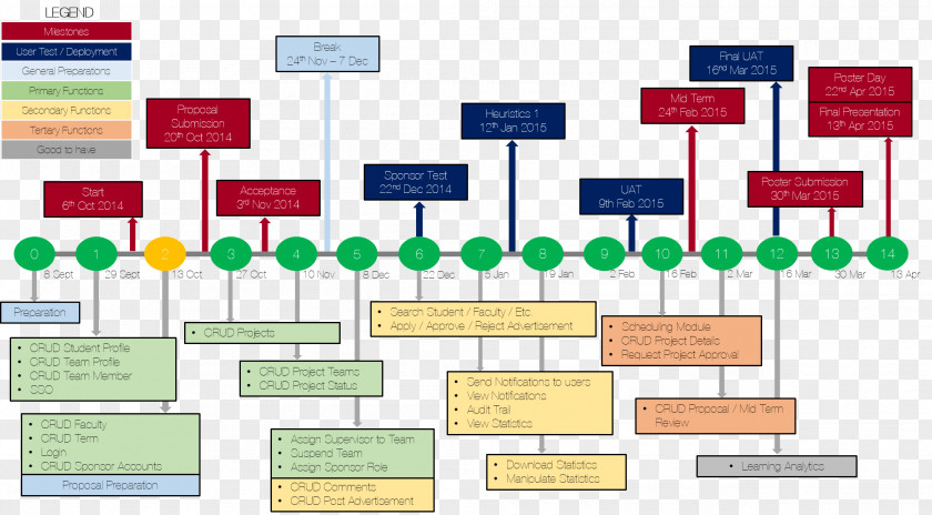 Timeline Six Sigma Organization Project PNG