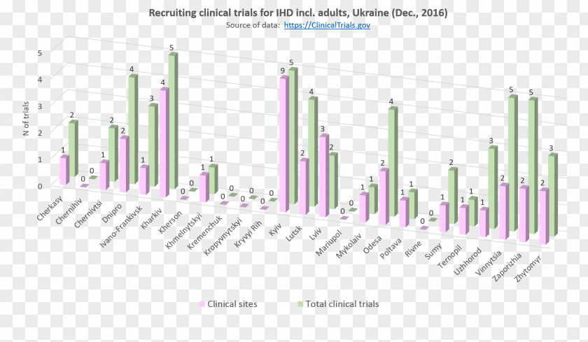 Energy Chronic Kidney Disease Transplantation Failure PNG