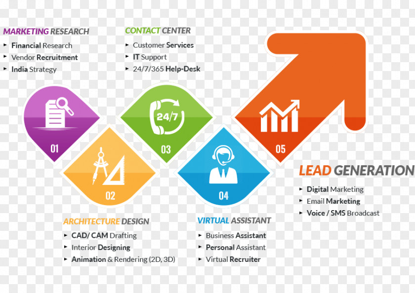 Business Process Outsourcing Organization Virtual Assistant PNG