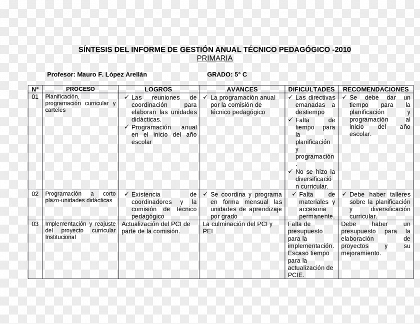 School Pedagogy Education Assistente Técnico-pedagógico Report PNG