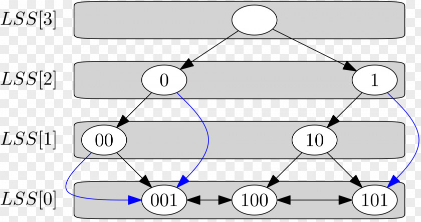 Tree X-fast Trie Y-fast Data Structure PNG