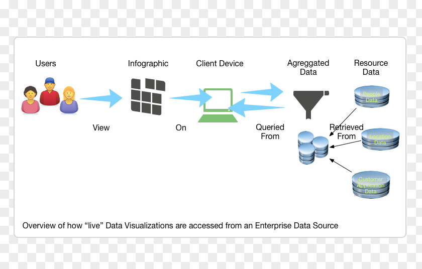 Data Visualization Diagram Information Technology PNG