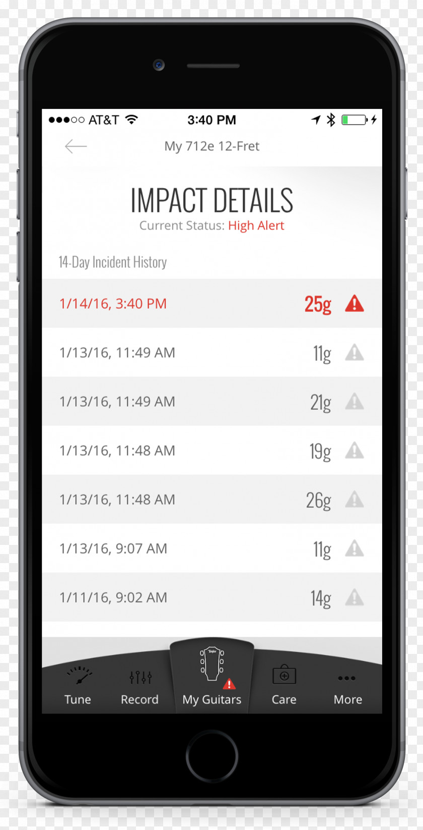 Sense Of Impact Mobile Phones Google Drive Libraries.io PNG