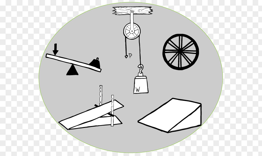 Simple Machine Wheel And Axle Force Work PNG