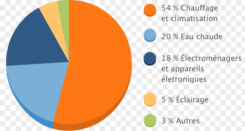 Sources D'eau Chaude Logo Consumption Font Product Design PNG