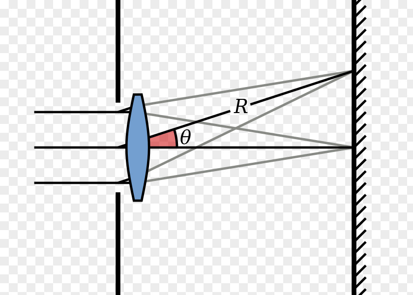 Circular Pattern Airy Disk Aperture Fraunhofer Diffraction Diffraction-limited System PNG