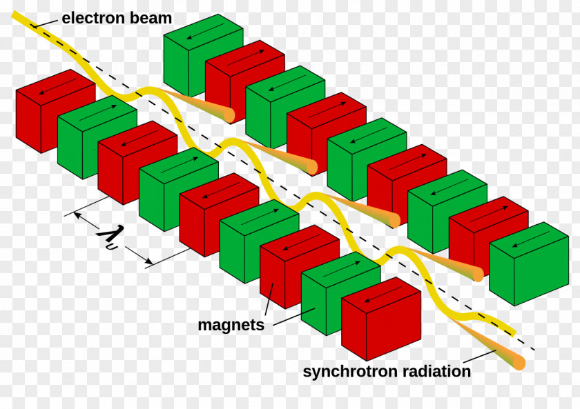 Synchrotron National Radiation Research Center Particle Physics Undulator PNG
