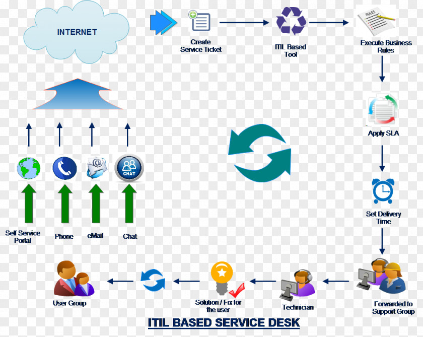 Technology Brand Diagram PNG