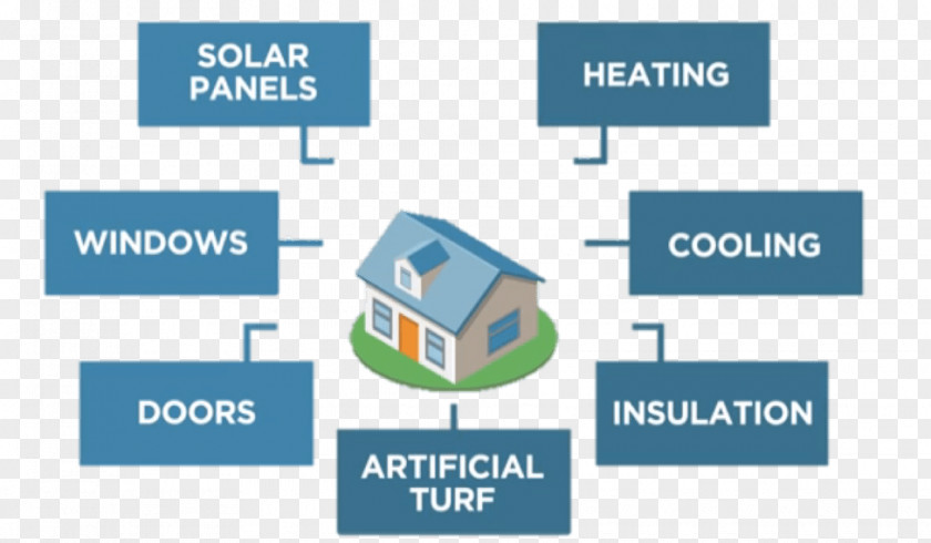 Energy PACE Financing Finance Efficient Use Industry PNG