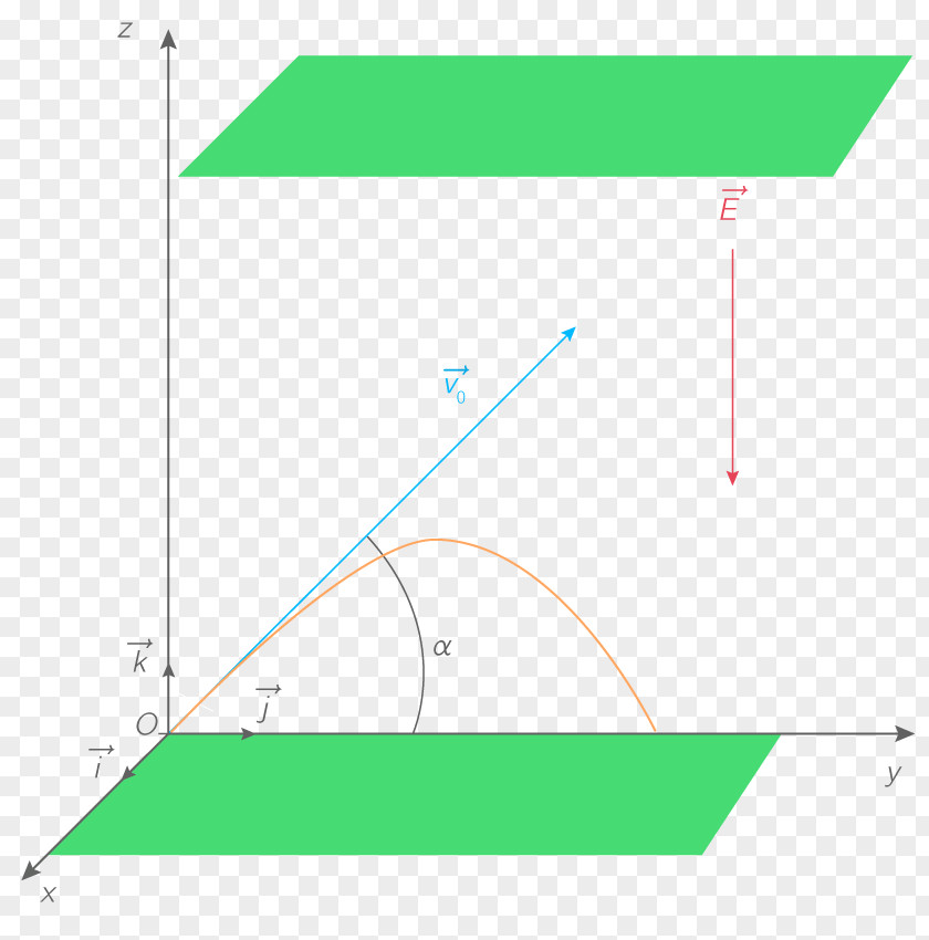 Line Point Angle Green Diagram PNG