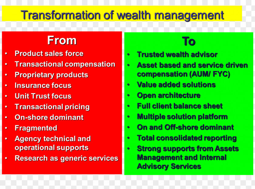 Business Chin Wealth Management Municipal Conservatory Of Barcelona Conservatori De Música Career PNG