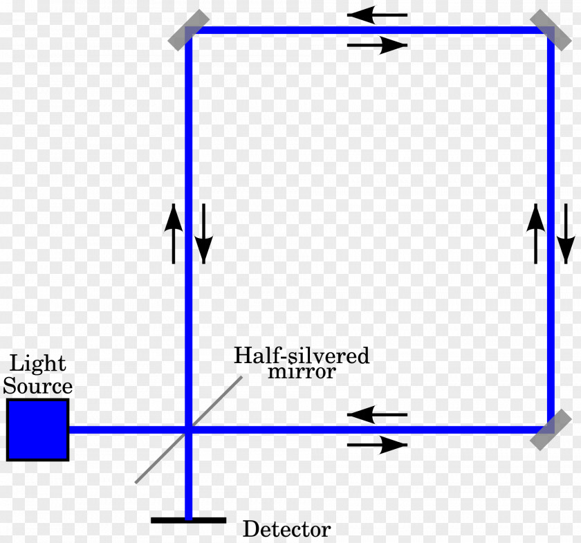 Rotation Light Effect Sagnac Fibre Optic Gyroscope PNG
