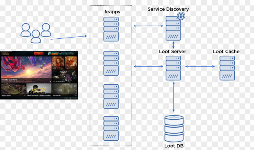 Technology Diagram PNG