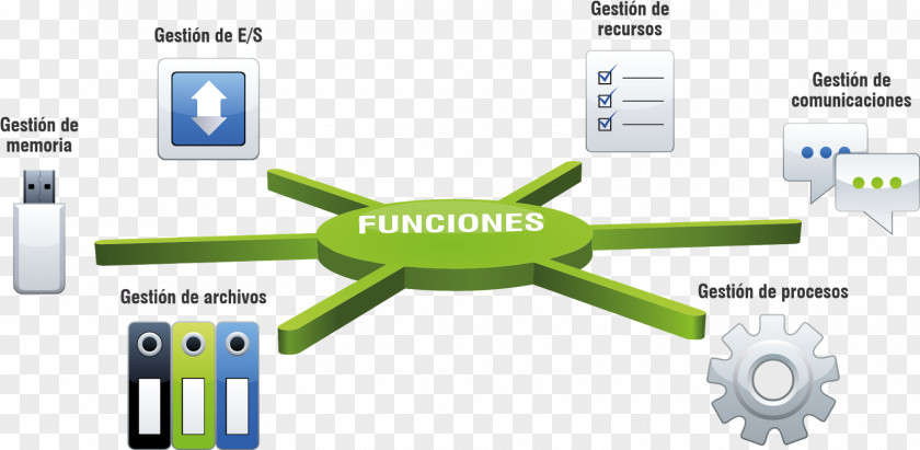 Computer Operating Systems Gestión De Archivos File System Datorsystem PNG