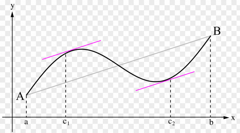 Triangle Point PNG