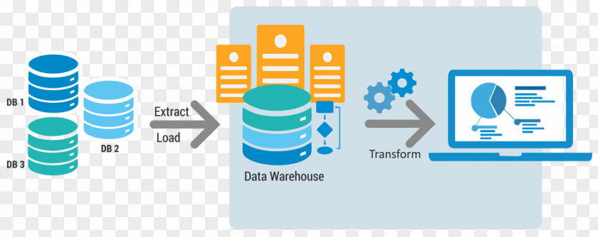 Unstructured Data Warehouse Extract, Load, Transform Lake Information Aggregate PNG