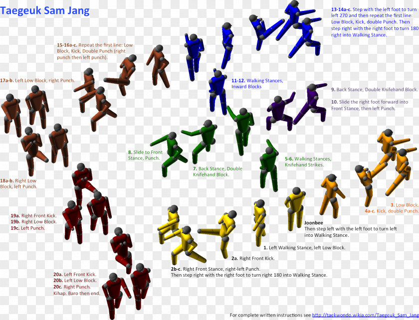 Wikia Taegeuk Taekwondo Wookieepedia PNG