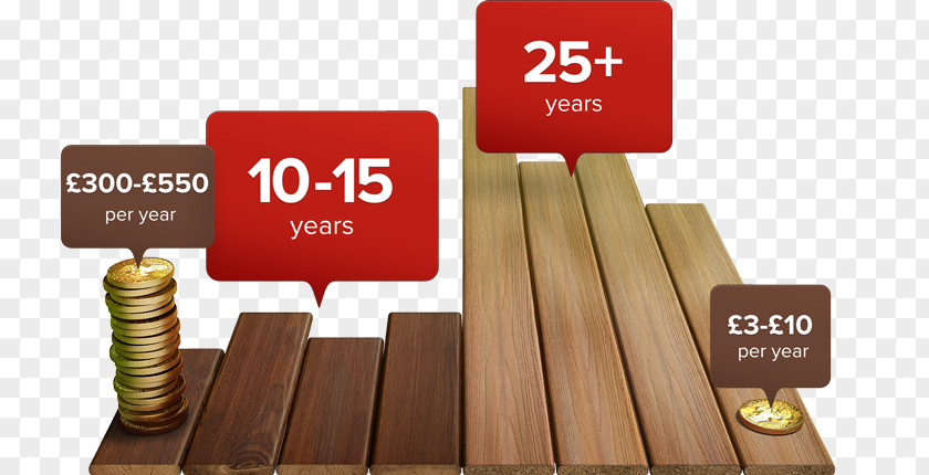 Wooden Deck Composite Lumber Wood-plastic Material Trex Company, Inc. PNG