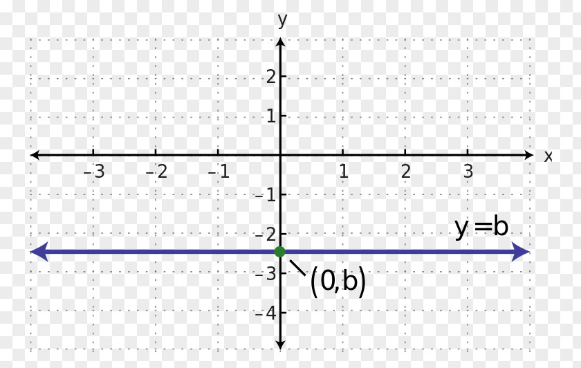 Solid Line Diagram Linear Equation Linearity PNG