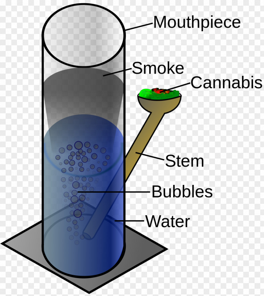 E-Cigarettes Bong Cannabis Smoking Bowl PNG