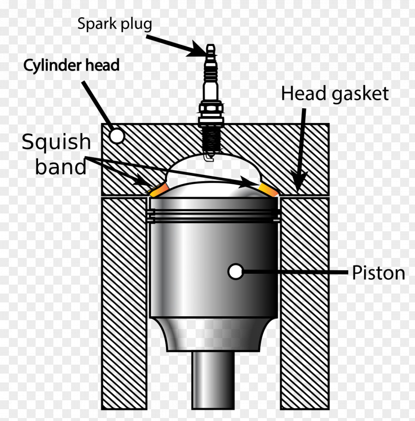 Engine Squish Internal Combustion Cylinder Dead Centre PNG