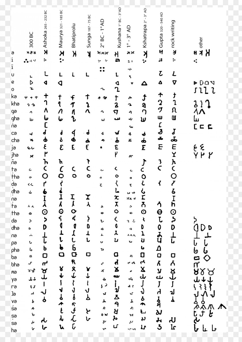 Arabic Kids Brahmi Script Gupta Empire Brahmic Scripts Kadamba Alphabet PNG