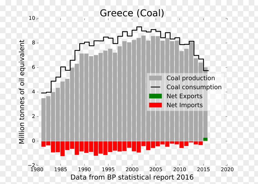 Greece Exports 2016 Coal Document United States Of America Text 2017 Nations Climate Change Conference PNG