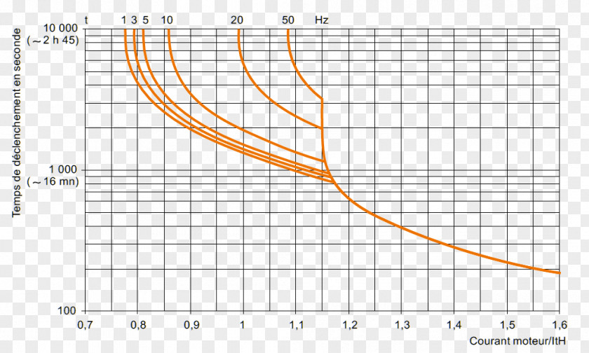 Design Quality Control IDEO PNG