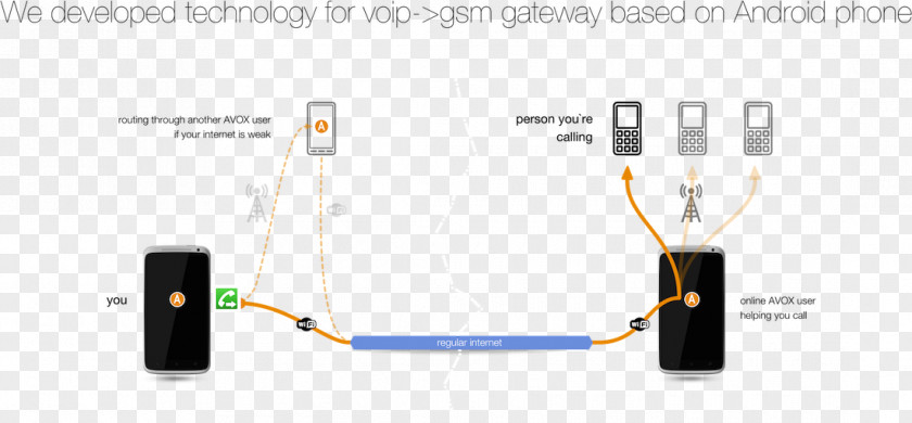 Viber Internet Voice Over IP 3G Technology PNG