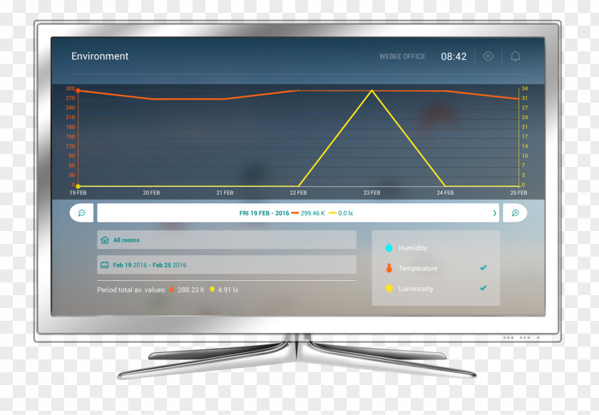 Enviroment Day LED-backlit LCD Computer Monitors Television Set Liquid-crystal Display PNG