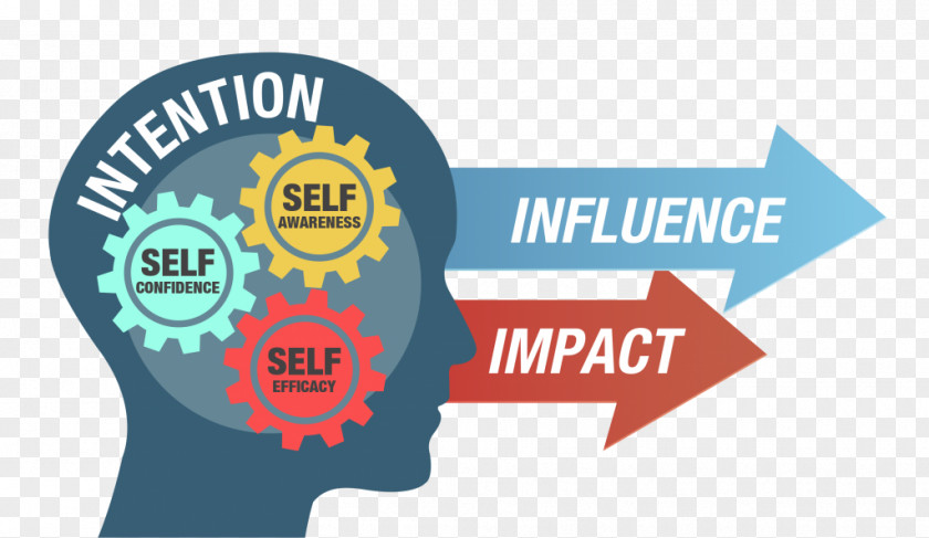 Self Aware Aiesec Three Levels Of Leadership Model Organization Symbols Coaching PNG