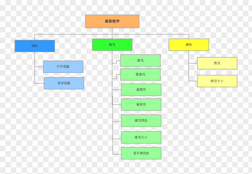 Organization Chart Service Investment Company PNG