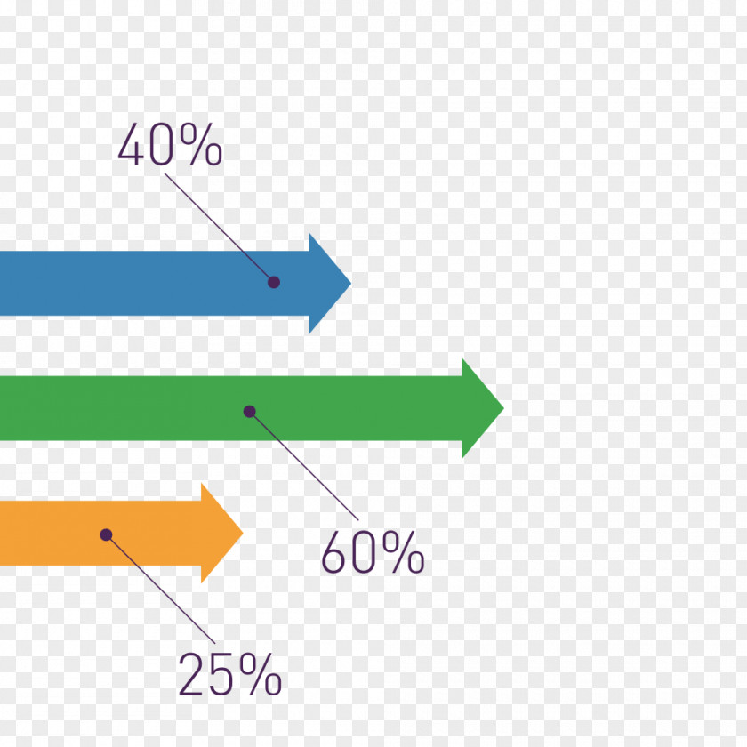 Flat Percentage Share Of Vector Material Data Analysis Euclidean PNG