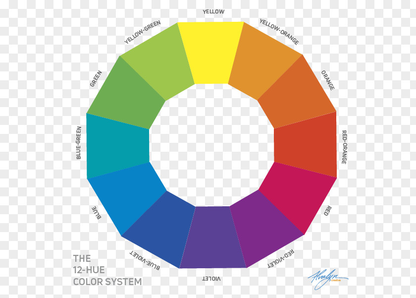 Purple Color Wheel Hue Munsell System Graphic Design PNG